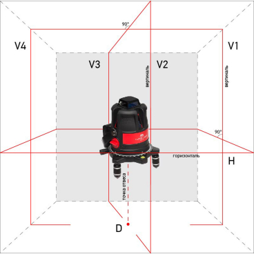 Уровень лазерный ADA ULTRALINER 360 4V Арт. А00469_4
